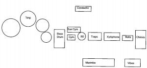An Organized Percussion Section: The Key To Success     by John R. Beck